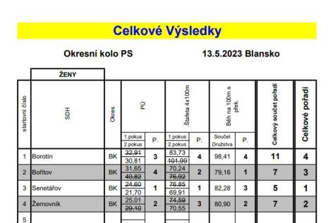 ženy